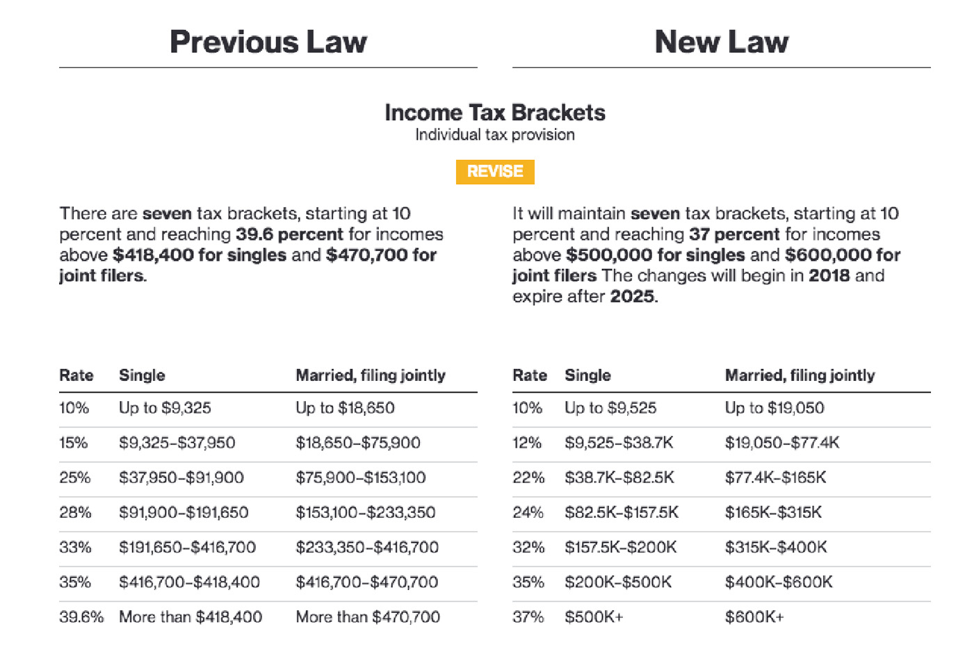 itemized deduction vs standard calculator