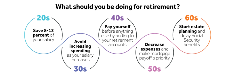 Retirement Planning by The Numbers…